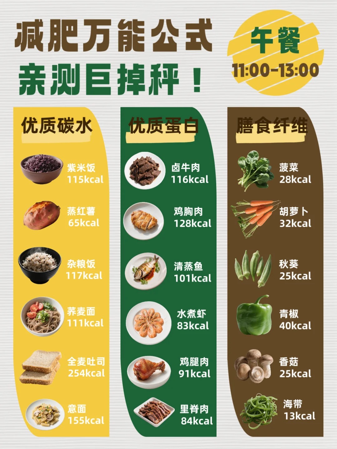 减脂三餐还不知道怎么吃吗？。减脂公式来啦，赶紧抄作业。✌️一个搭配公式：优质碳水+优质蛋白质+膳食纤维。✌️一个211原则：蔬菜肉主食2:1:1比例。✌️一个状态：7分饱